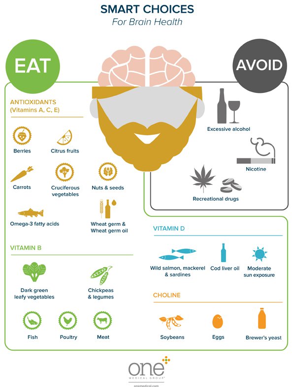 The Best Supplements for Your Brain