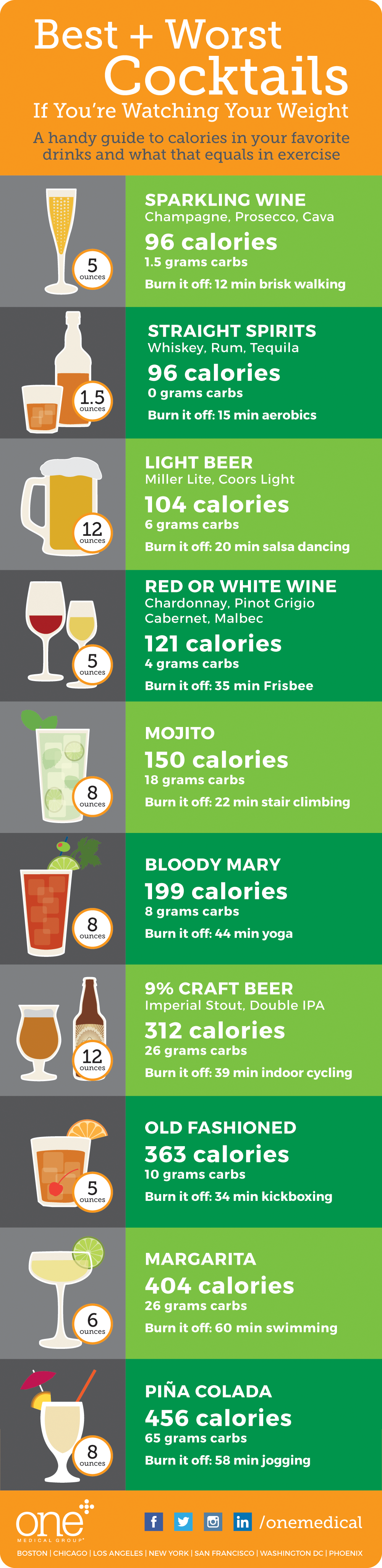 Cocktails Calories Chart
