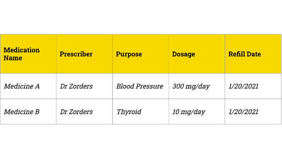 Exampl chart of a medication management document-5.png