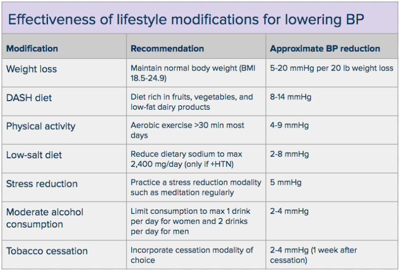 will diltiazem lower blood pressure