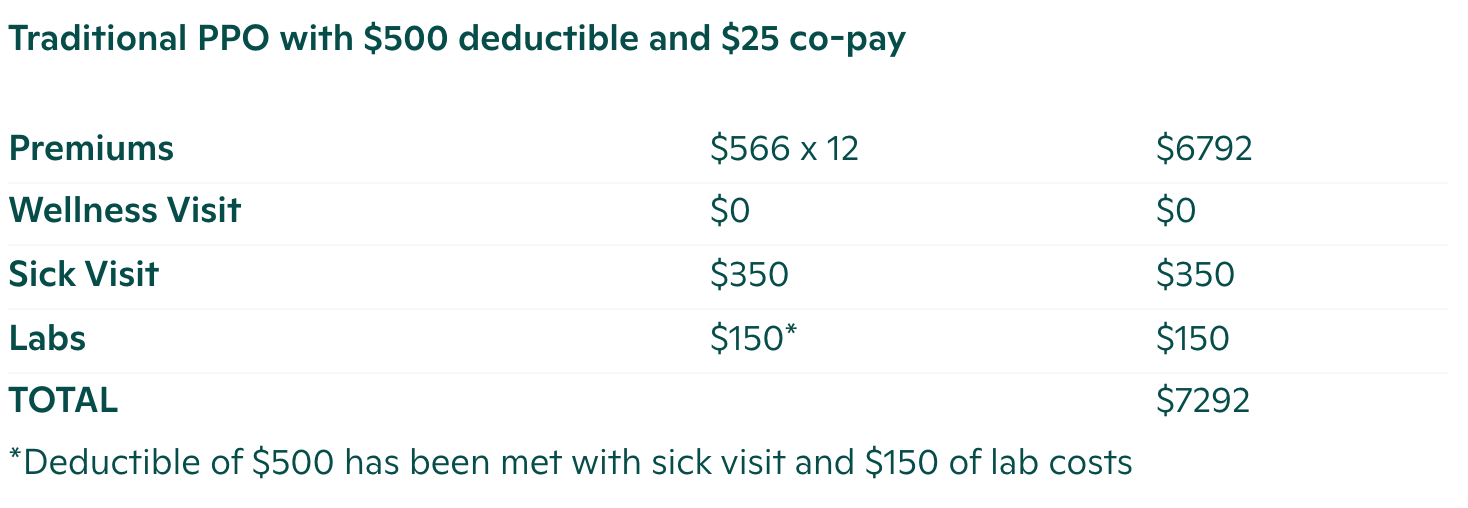 How to tell if your HDHP is HSA-qualified