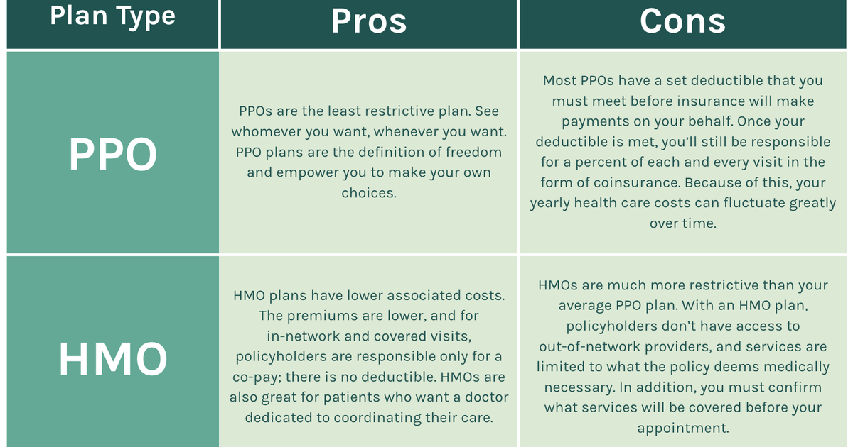 HMO vs PPO How to Pick Your Health Insurance Plan One Medical