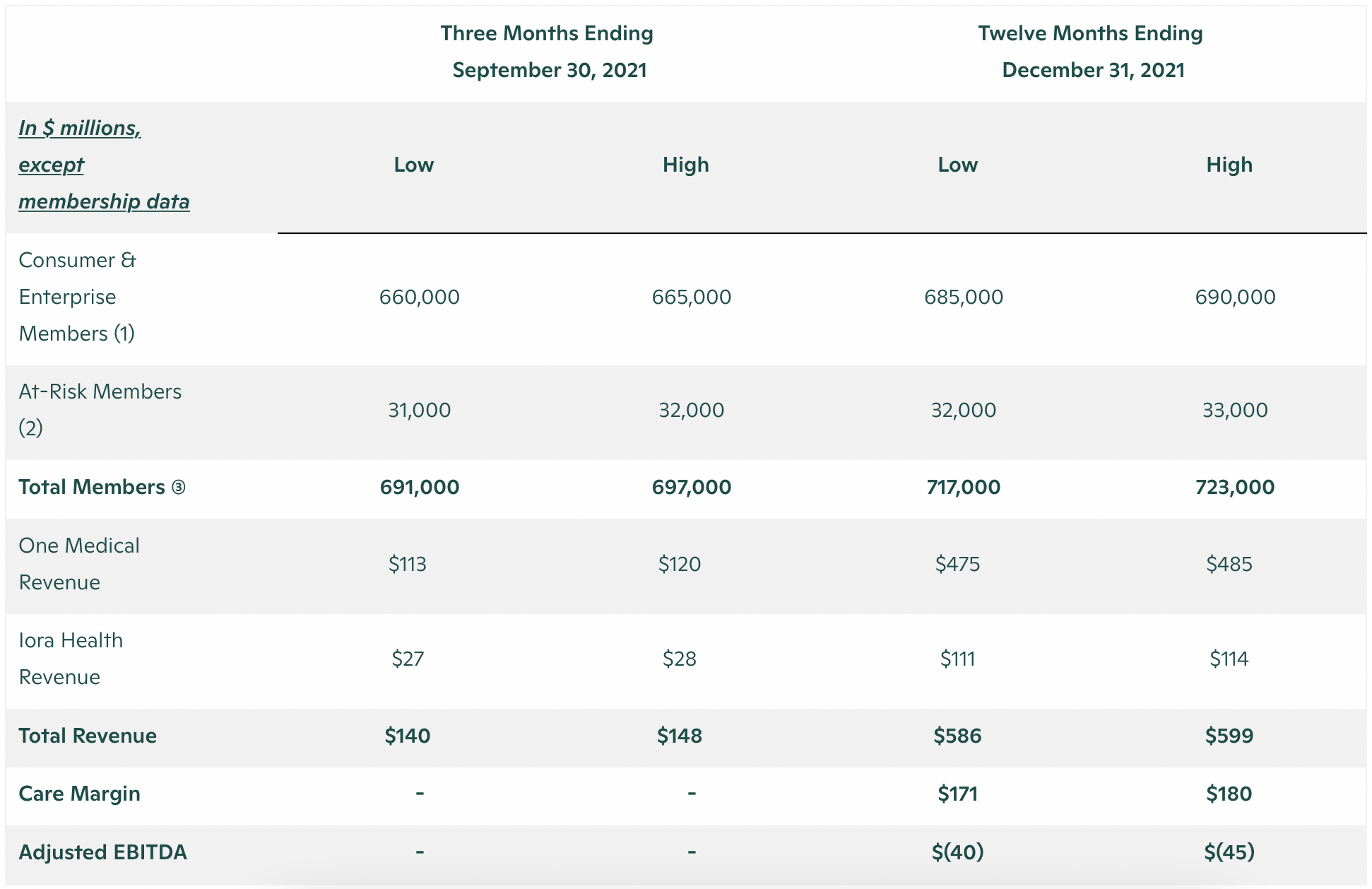 Financial Outlook Chart