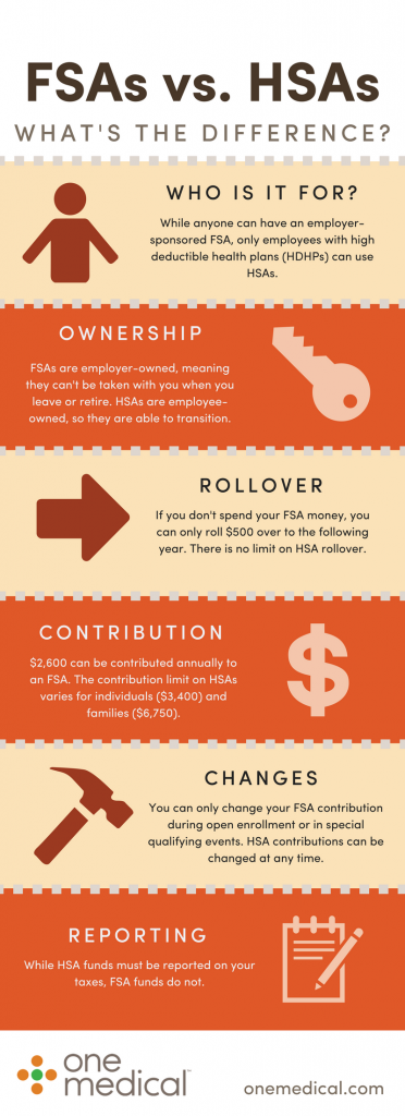 Understand Your Benefits: How to use your HSA/FSA benefits at