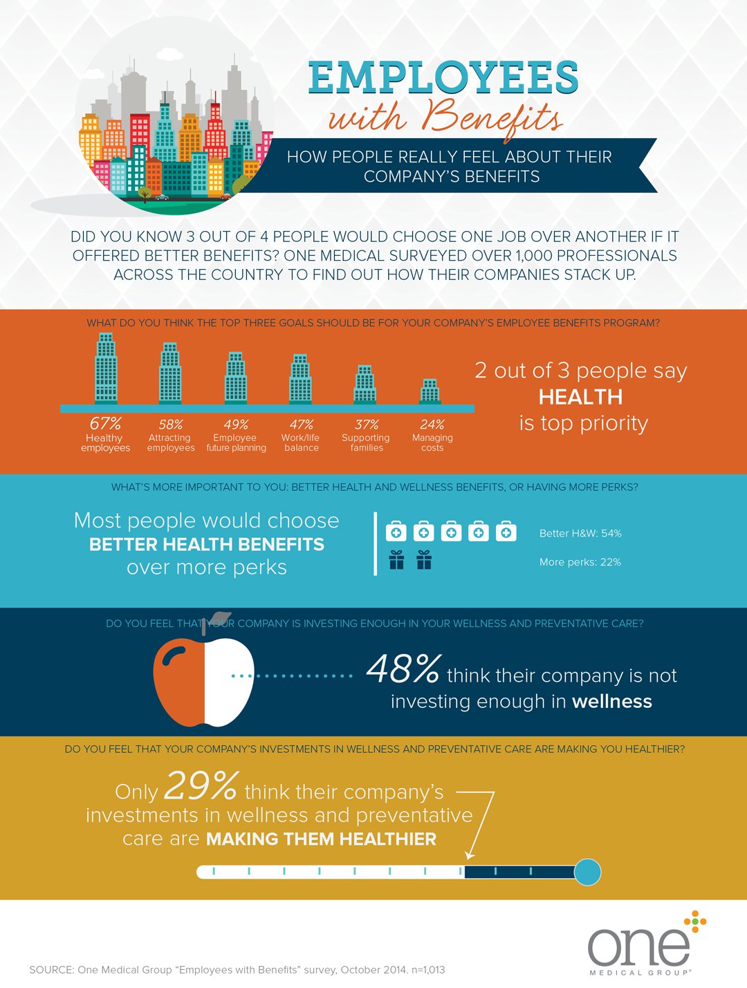 Insurance Benefits