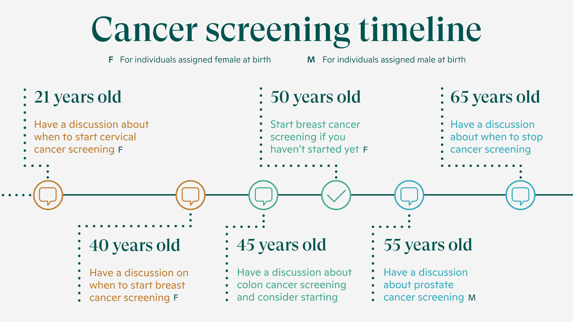 cancer screening essay