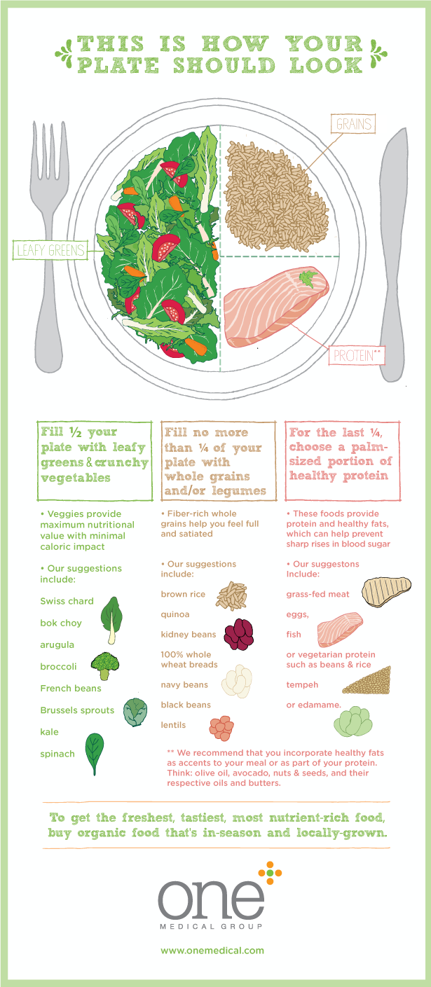 build a healthy diet