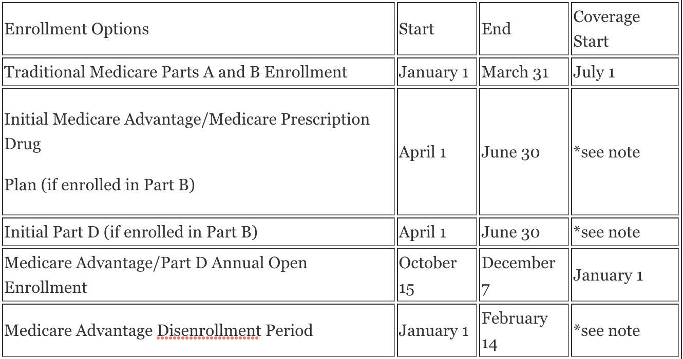 open enrollment chart-5.png