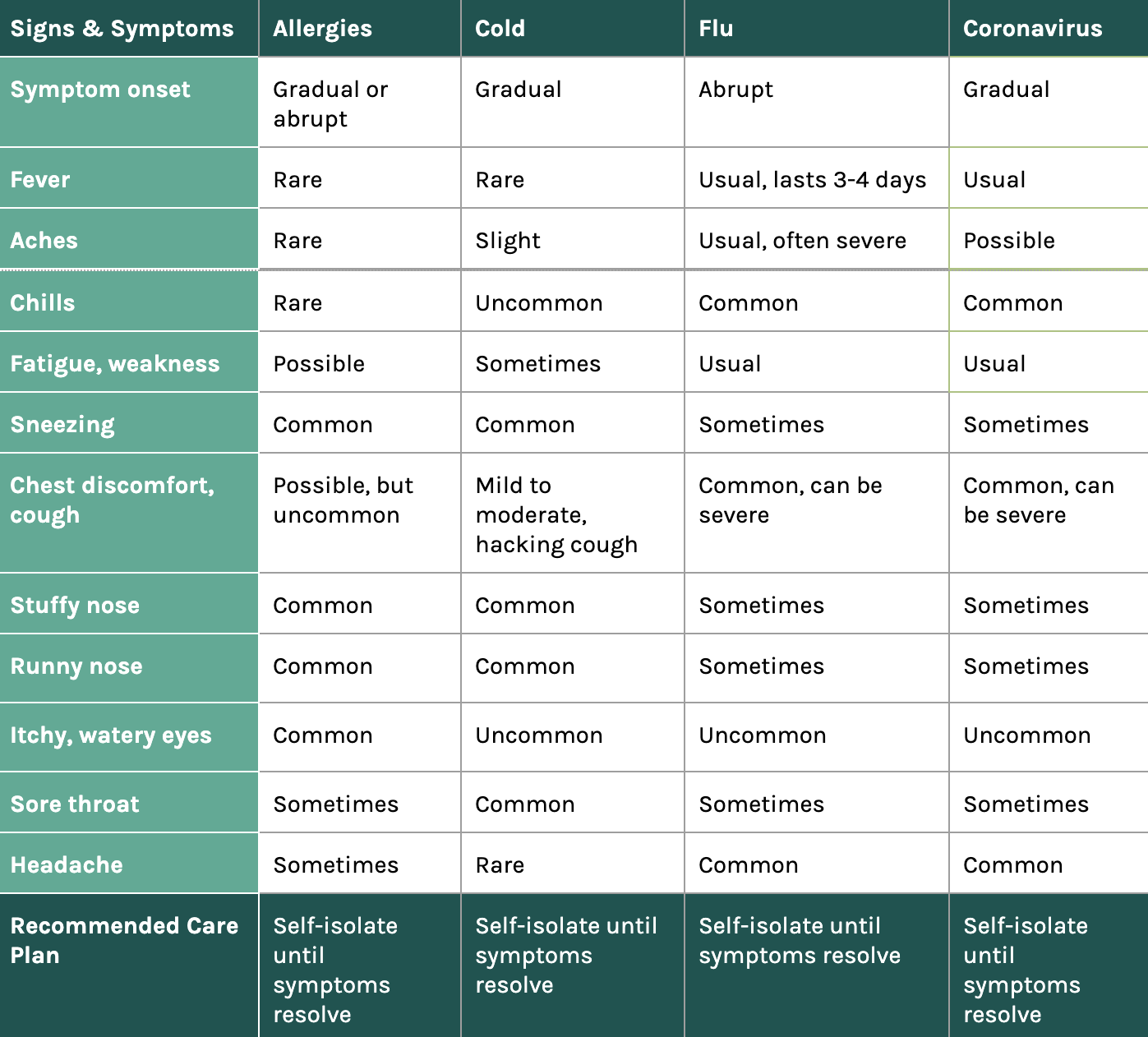 symptoms table.png