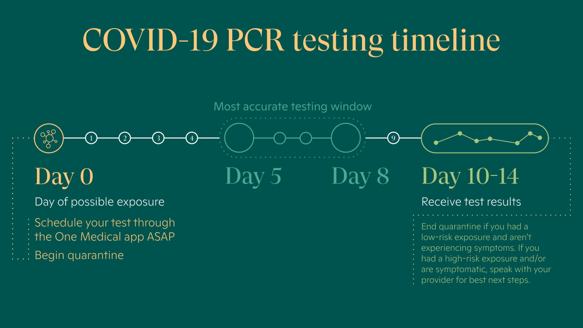 how much does covid testing cost at urgent care